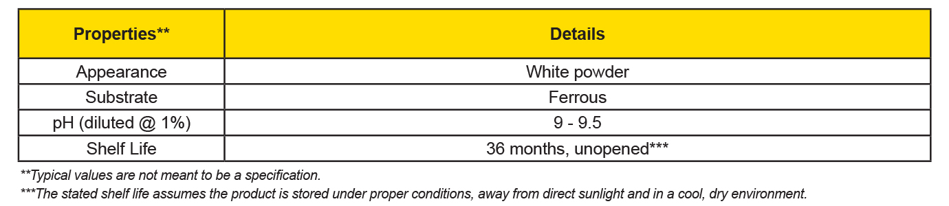 Zerion® FVS-DB Availability