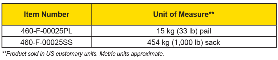 Zerion® HydroTest-12 Availability