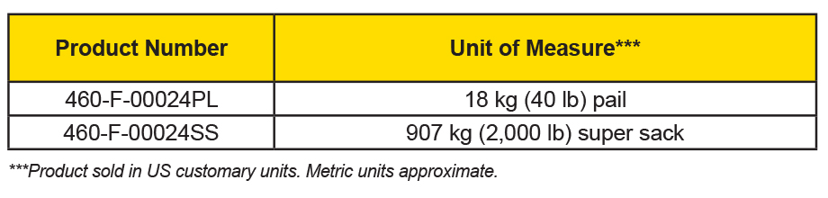 Zerion® Hydrotest-5 Availability