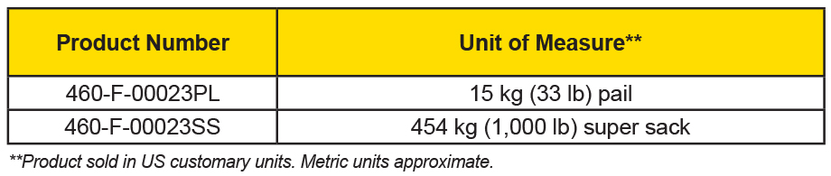 Zerion® Hydrotest-8 Availability